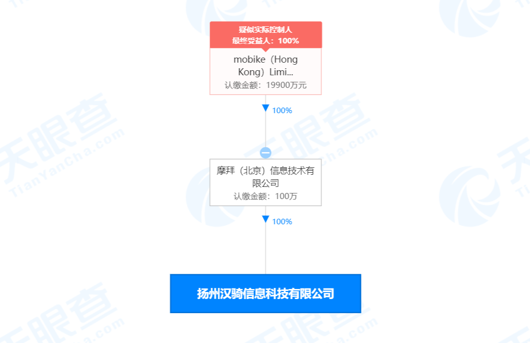 摩拜单车关联公司在扬州成立新公司