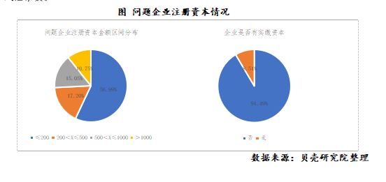 盘点2020  租赁市场十大关键词