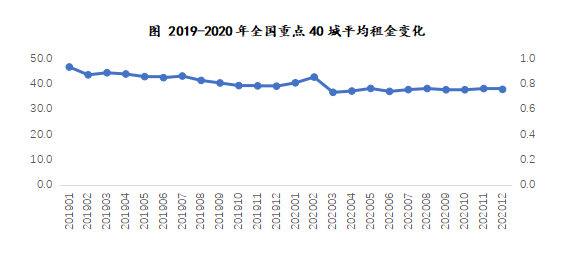 盘点2020  租赁市场十大关键词