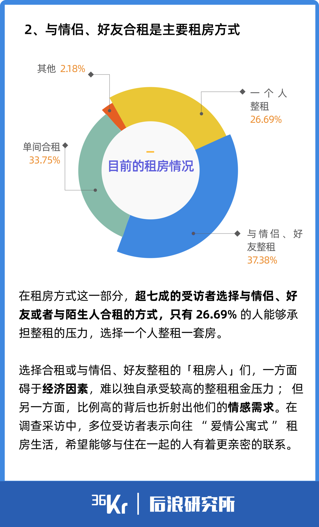 2亿年轻人租房实录：有人住了10个月青旅，有人搬进公司休息室