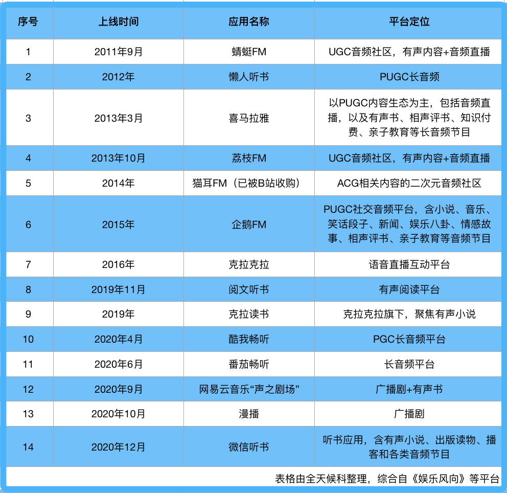 “耳边的战争”：腾讯、字节们鸣枪，喜马拉雅们备战