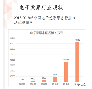 2020，电子专票元年背后的千亿大市场