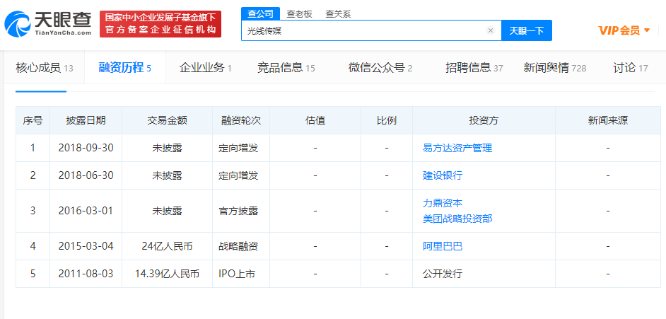 彩条屋救不了光线传媒
