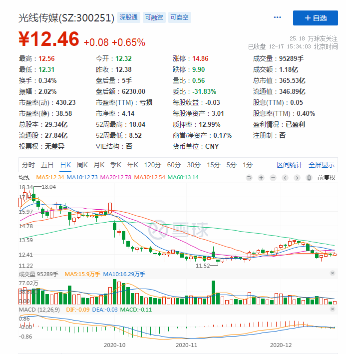 彩条屋救不了光线传媒