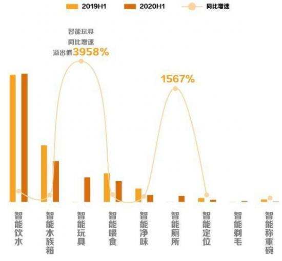 AI养宠时代来临，铲屎官终于解放双手?