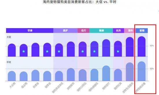 AI养宠时代来临，铲屎官终于解放双手?