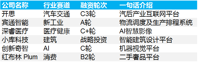 创投周报 vol.95｜「开思」宣布完成3500万美元C3轮融资，「深睿医疗」宣布完成数亿元C+轮融资，以及多个值得关注的早期项目