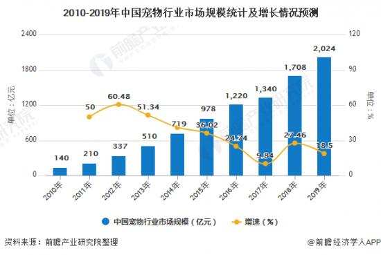 AI养宠时代来临，铲屎官终于解放双手?