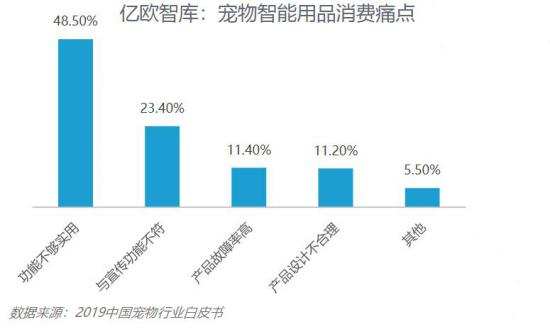 AI养宠时代来临，铲屎官终于解放双手?