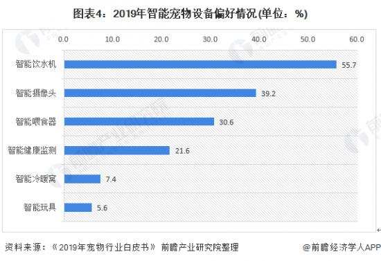 AI养宠时代来临，铲屎官终于解放双手?