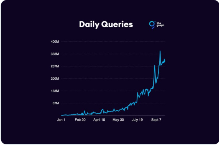 狂奔的the Graph，能否追上Chainlink？