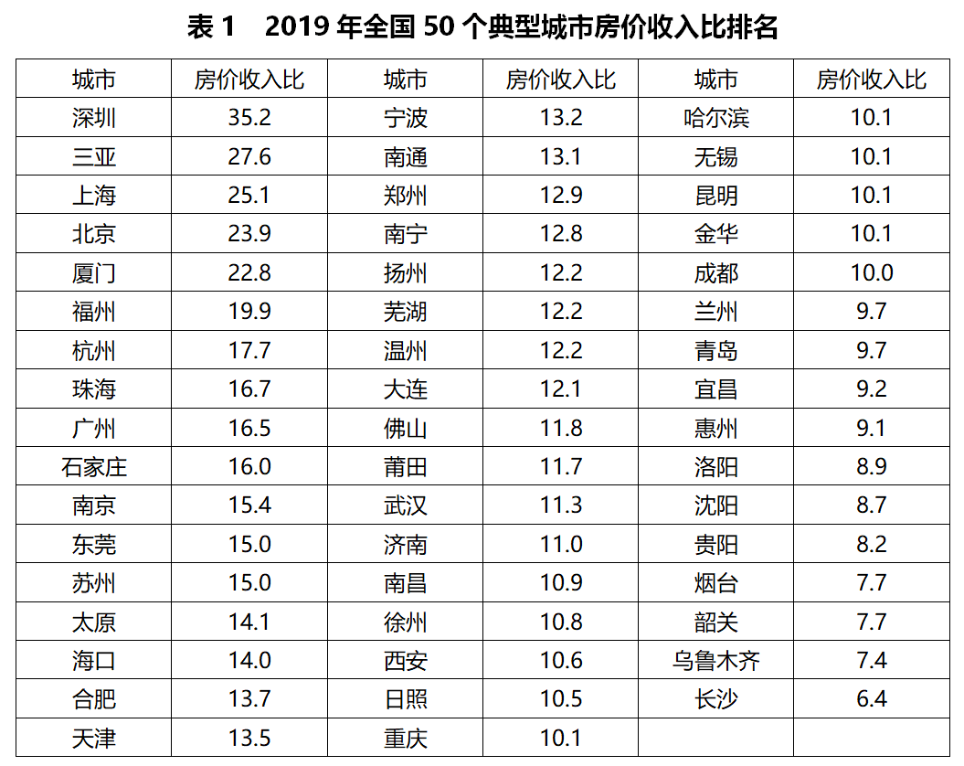 哈尔滨流出人口排行_哈尔滨服装城视频流出(2)