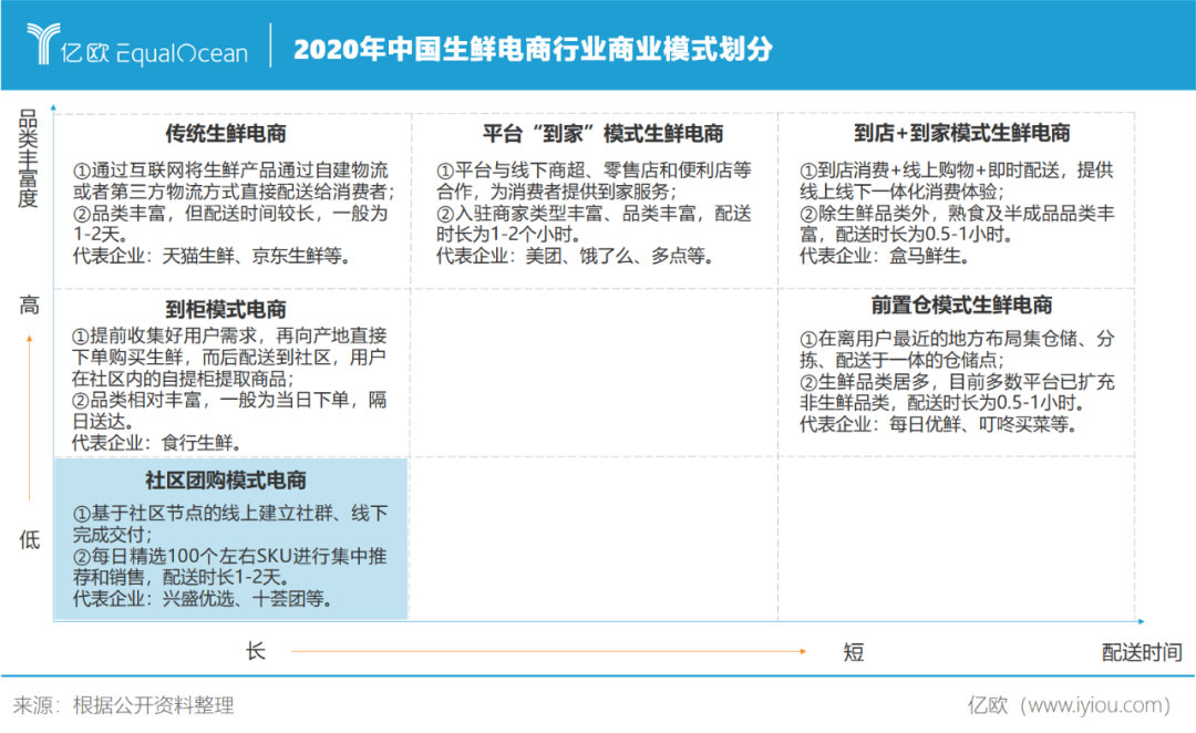 2020新消费的光与热：资本造富、品牌焕新、渠道变革