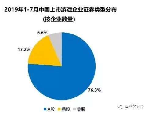 赛博朋克2077、原神的快乐，A股游戏公司也曾拥有过图3