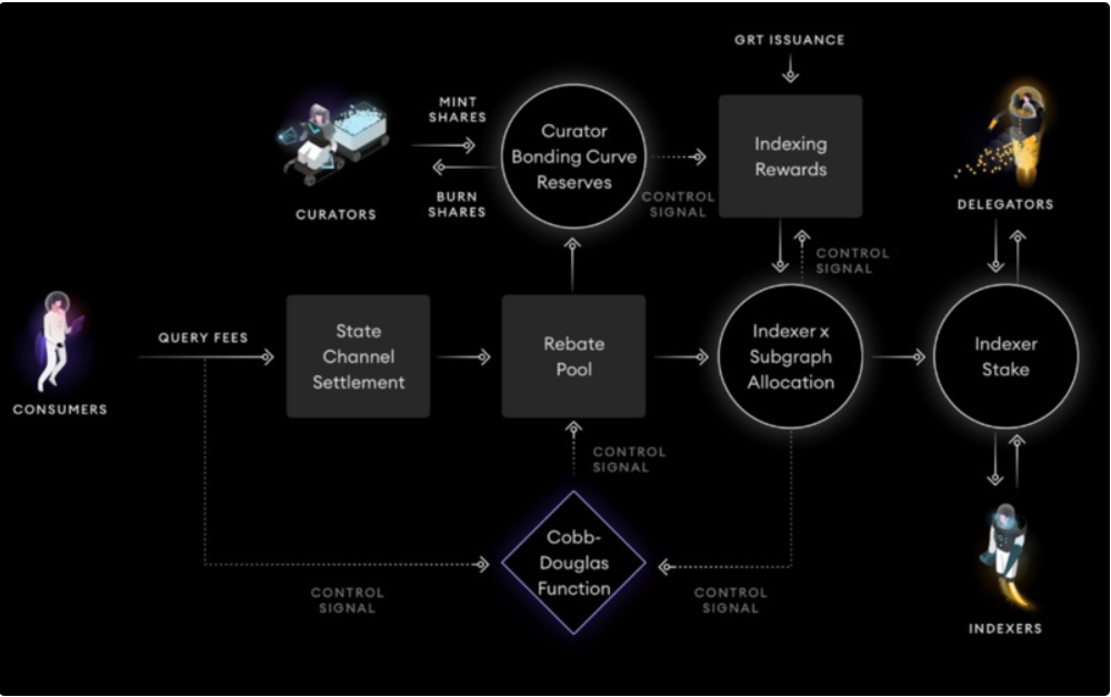 狂奔的the Graph，能否追上Chainlink？