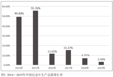 2020年，纪录片行业格局正在发生变化