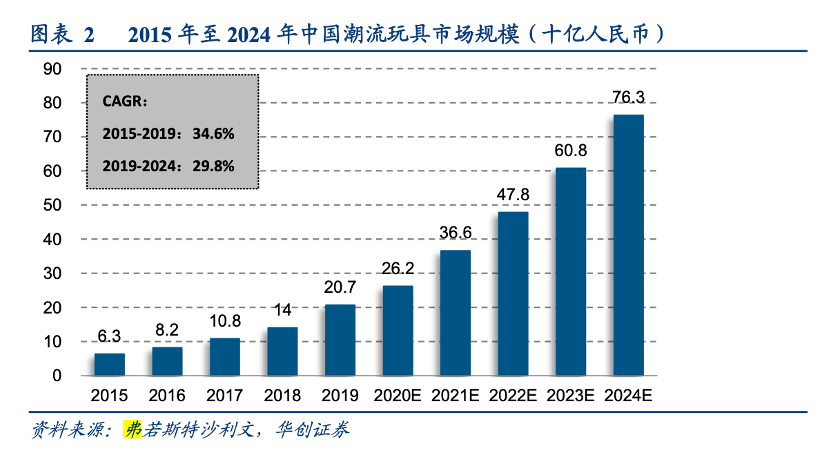 4万一个娃、1万一套衣，谁让娃圈疯狂？