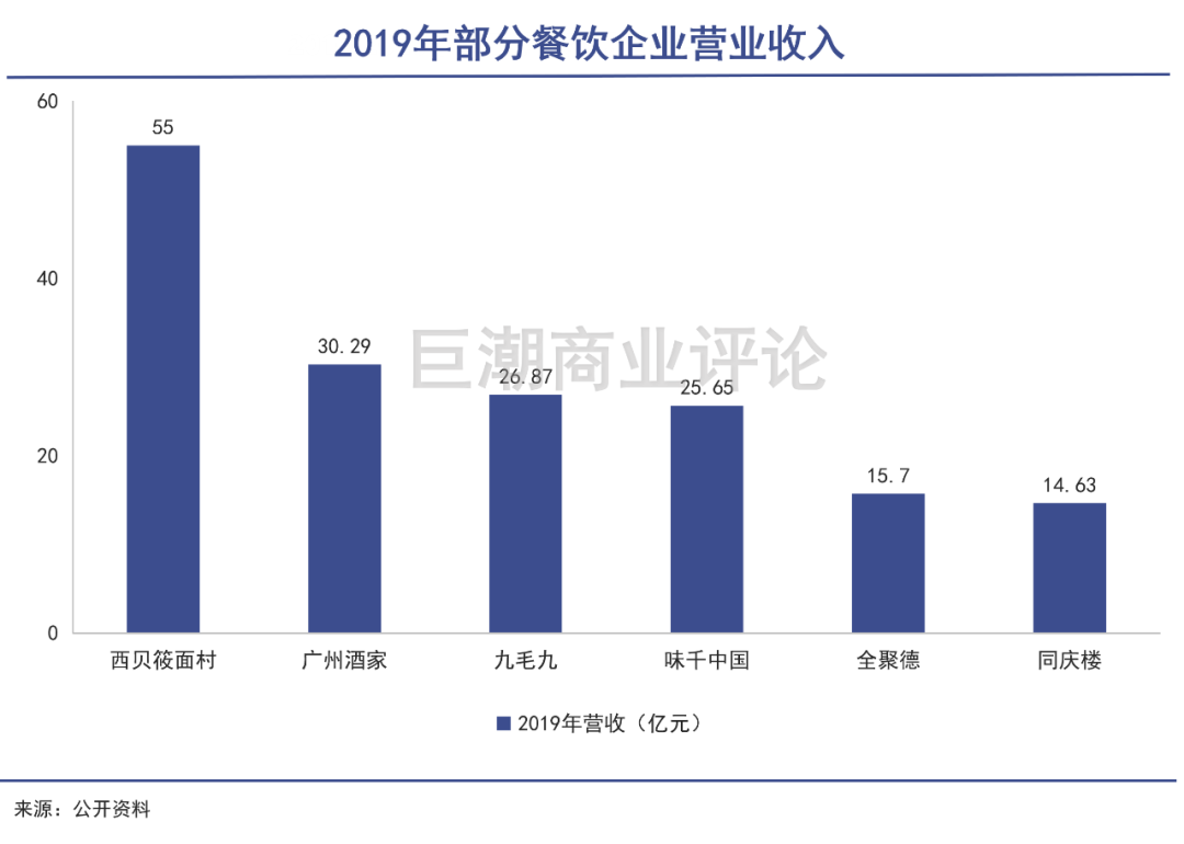 西贝上市：不只是缺钱的问题图3