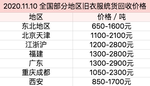 非洲人最时髦的衣服，是你扔掉的二手货