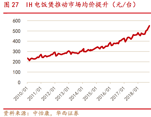 小家电的美好 既是生活 亦是 印钞机 591资讯