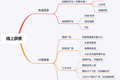 复购几乎为0的产品，怎么做线上推广？