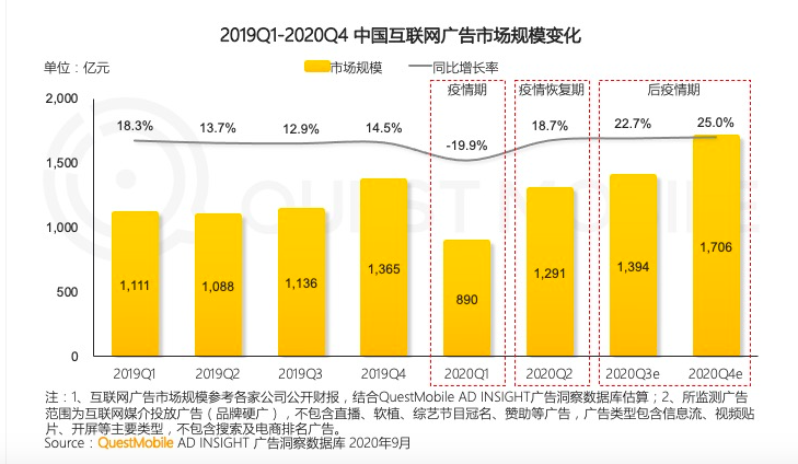 直播「拯救」互联网？