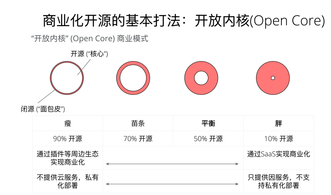 创立半年融资近千万美元，「Jina AI」打造下一代开源神经搜索引擎开发平台