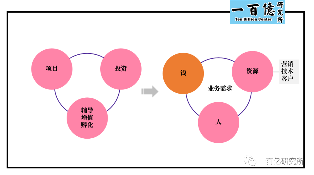 金融圈的老油条们，别在伪生态里浪费时间了