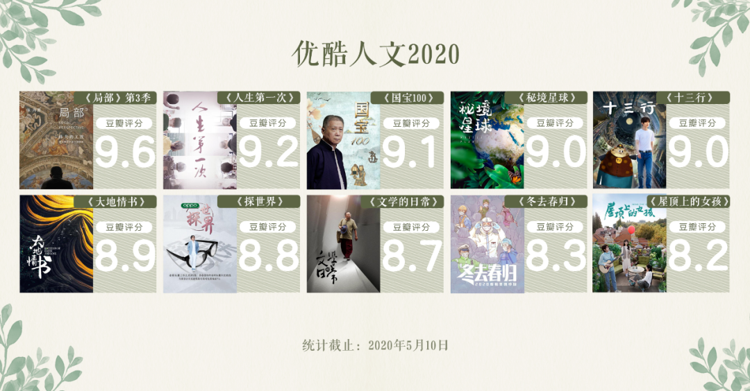 2020年，纪录片行业格局正在发生变化
