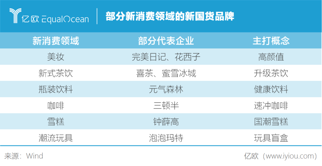 2020新消费的光与热：资本造富、品牌焕新、渠道变革