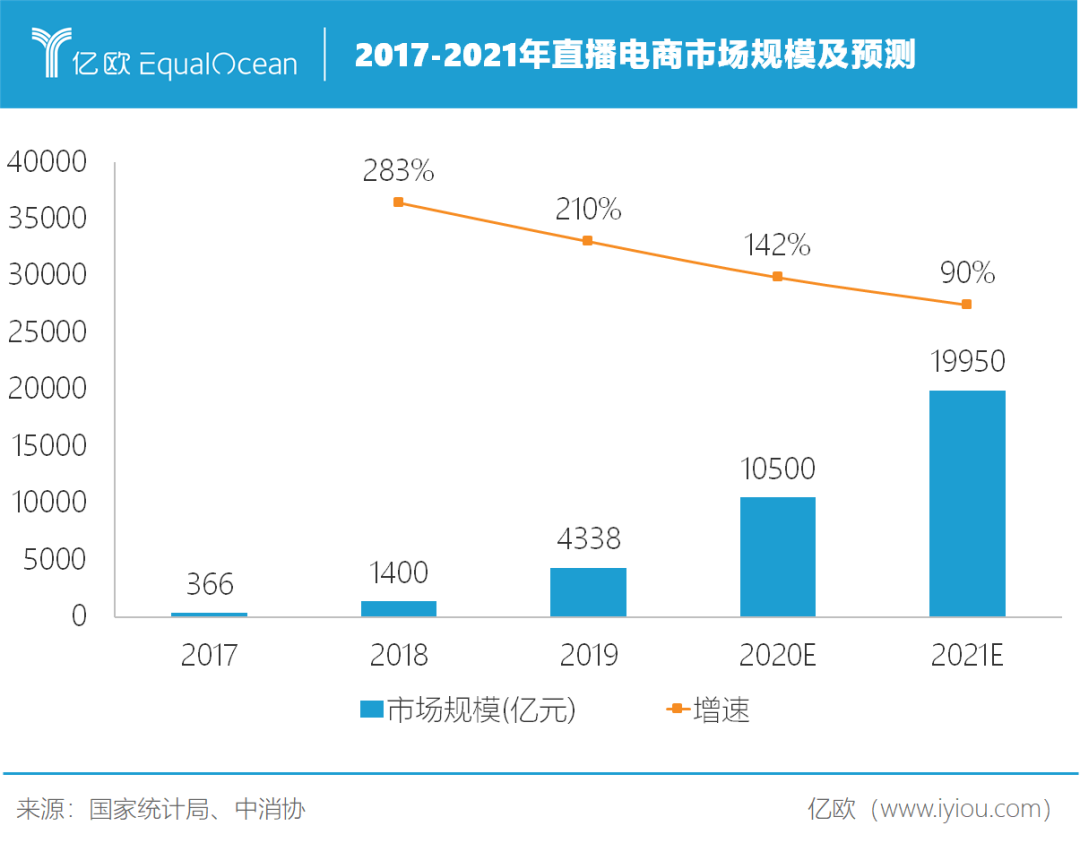 2020新消费的光与热：资本造富、品牌焕新、渠道变革