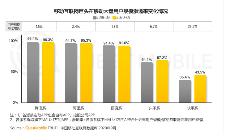 直播「拯救」互联网？