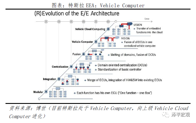 特斯拉的秘密：科技综合体崛起