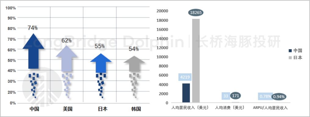 “心动怪象” 背后：市场为何心动？