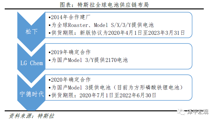 特斯拉的秘密：科技综合体崛起