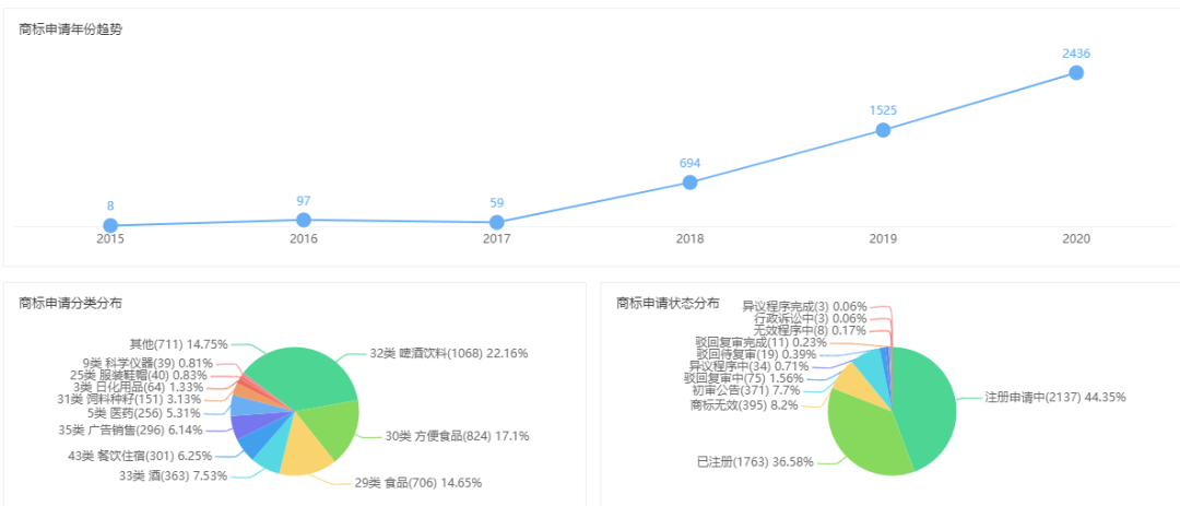 元气森林“增肥”