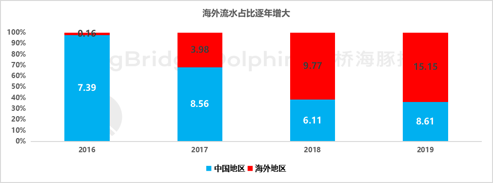 “心动怪象” 背后：市场为何心动？