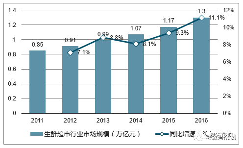 社区团购背后：中国生鲜供应链之困