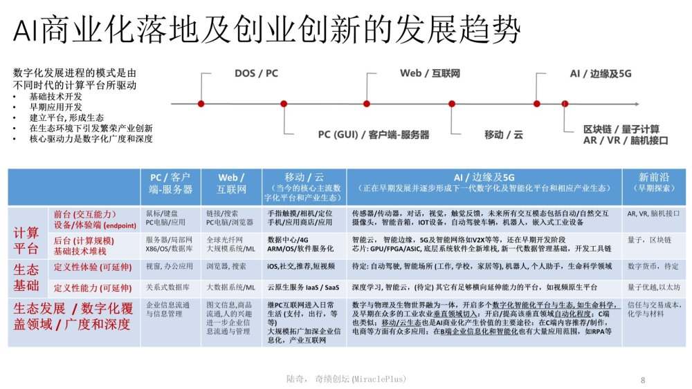 陆奇最新万字演讲：世界新格局下的创业创新机会