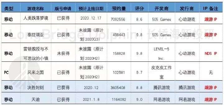 “心动怪象” 背后：市场为何心动？