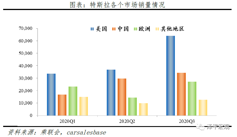 特斯拉的秘密：科技综合体崛起