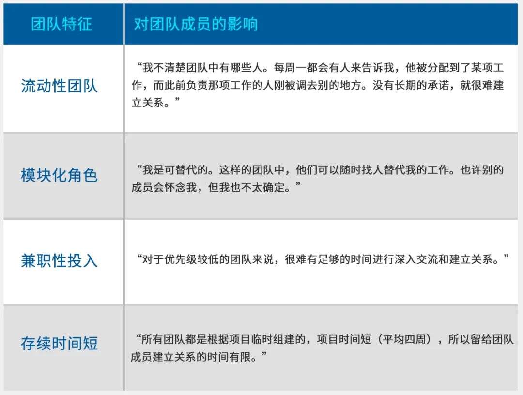 如何通过团队设计来减少员工的孤独感 36氪