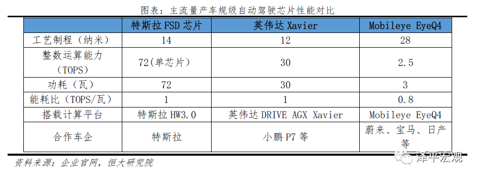 特斯拉的秘密：科技综合体崛起