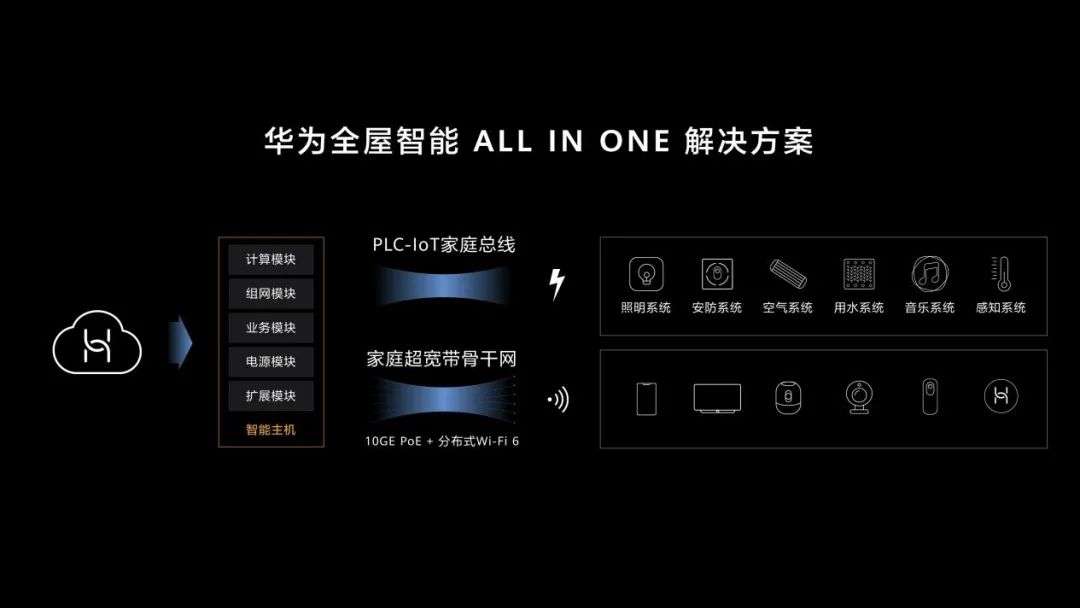 华为鸿蒙系统升级到2.0了，为什么第一批用户还离不开U盘