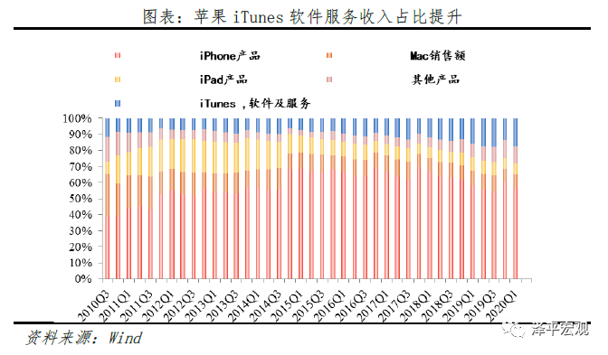 特斯拉的秘密：科技综合体崛起