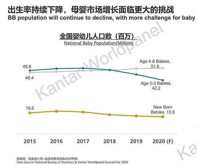 喝儿童奶粉真的能让孩子长高一点，聪明一些？