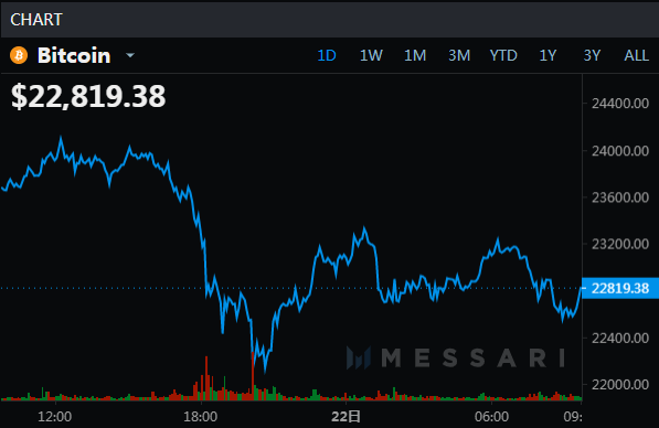 Coinbase上市步入倒计时，比特币终于不再是金融市场的“侧室”？