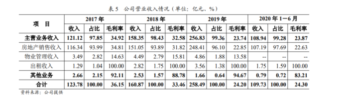 金辉控股的五个近忧