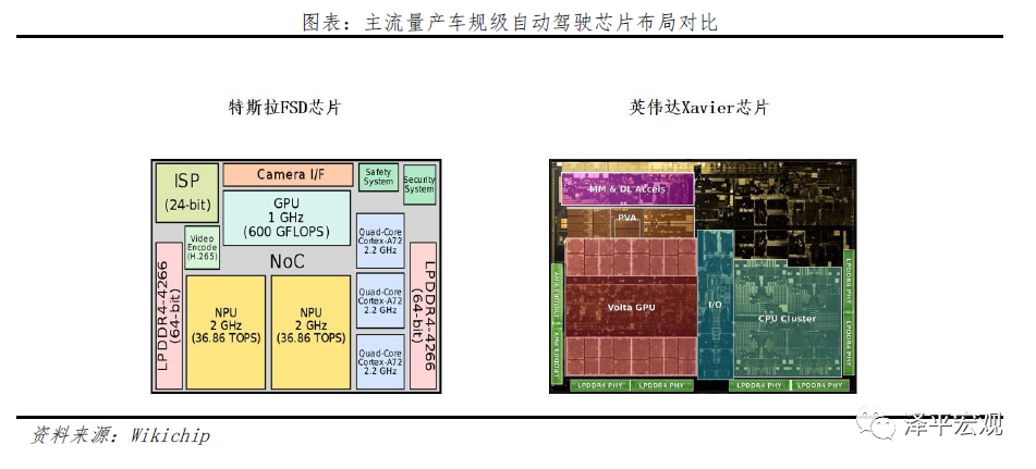 特斯拉的秘密：科技综合体崛起