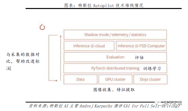 特斯拉的秘密：科技综合体崛起